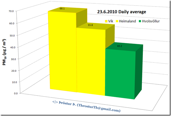 PM10VikHeimalHvols23jun2010